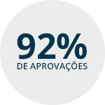 92% de aprovações